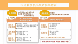 國土管理署 王武聰 組長 02-8771-2682