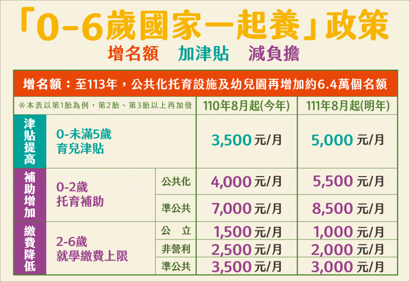 全國教保資訊網